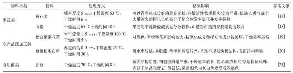 熱風干燥在不同食品種類中的應(yīng)用