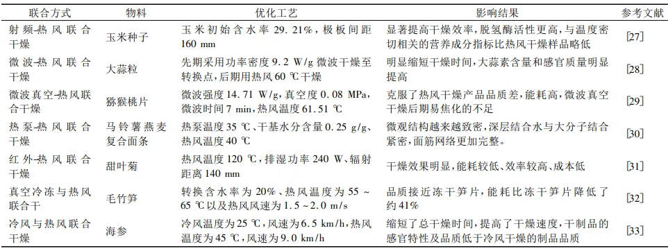 熱風在聯(lián)合干燥中的應(yīng)用