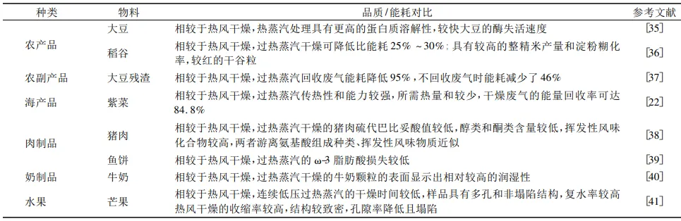 過熱蒸汽和熱風干燥應(yīng)用對比